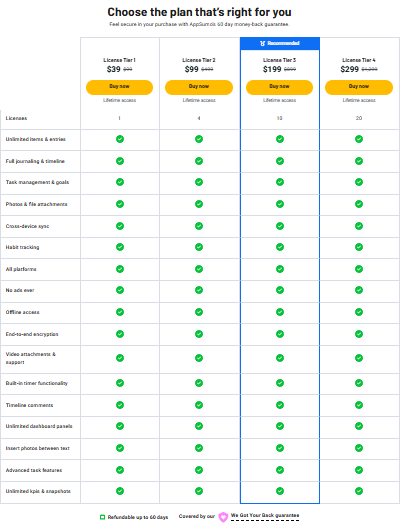 Journal it! Lifetime Deal Review