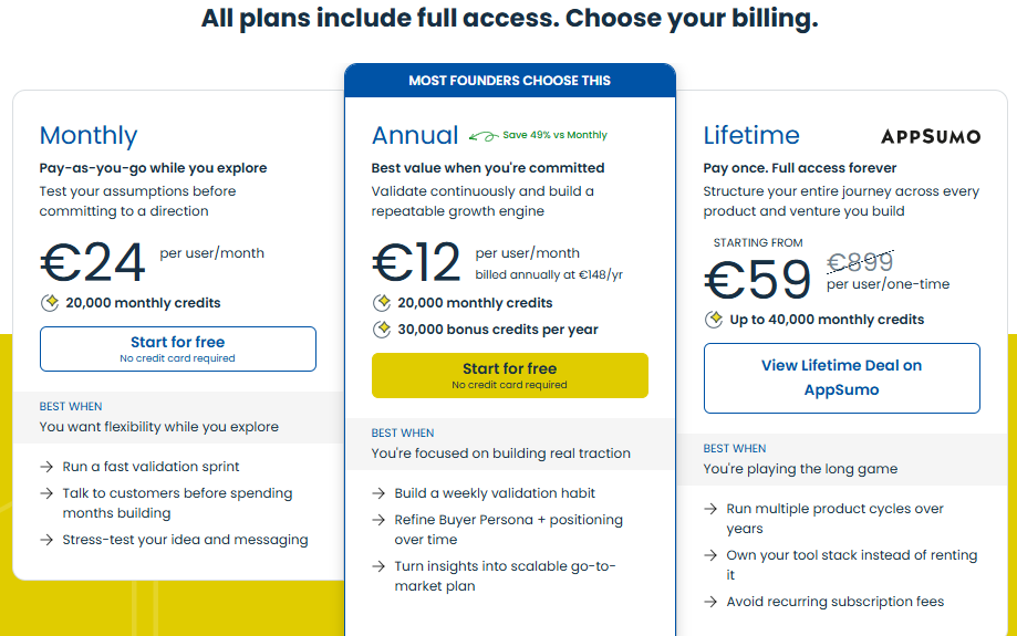 Icanpreneur Review: Icanpreneur official monthly and annual pricing tiers.