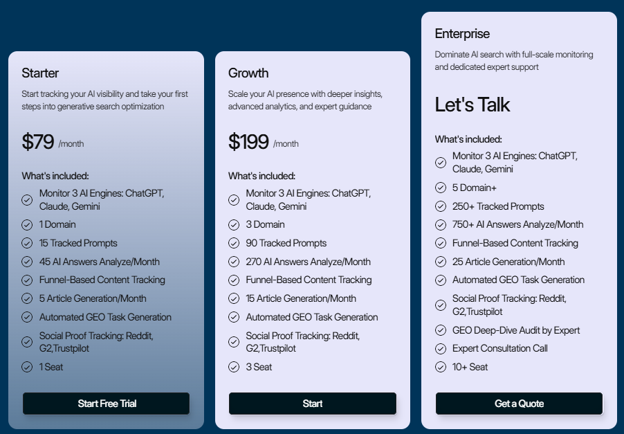 Visby.ai Official Monthly Recurring Pricing Plans