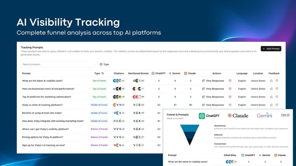 Visby.ai Multi-Platform Tracking across ChatGPT, Claude, and Gemini