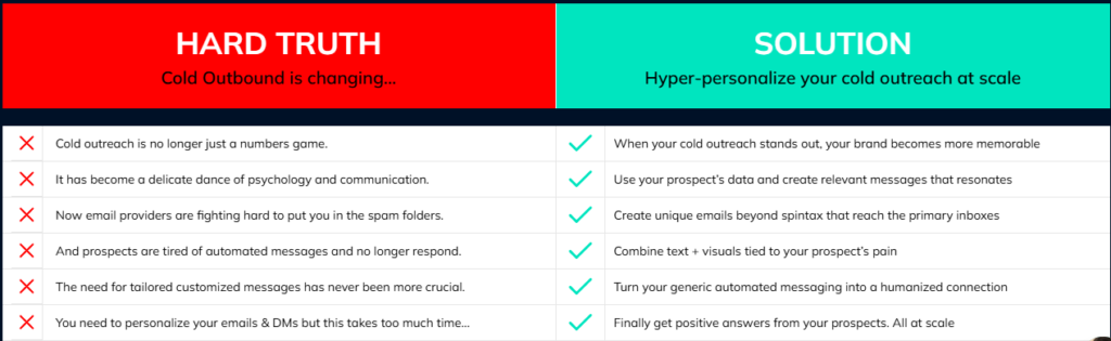 RepliQ AppSumo Lifetime Deal